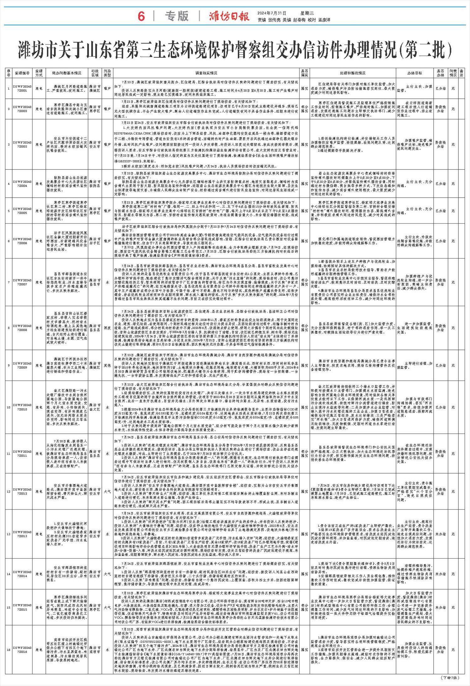 ****处理标记：[page]时， 字段 [] 在数据源中没有找到! ****