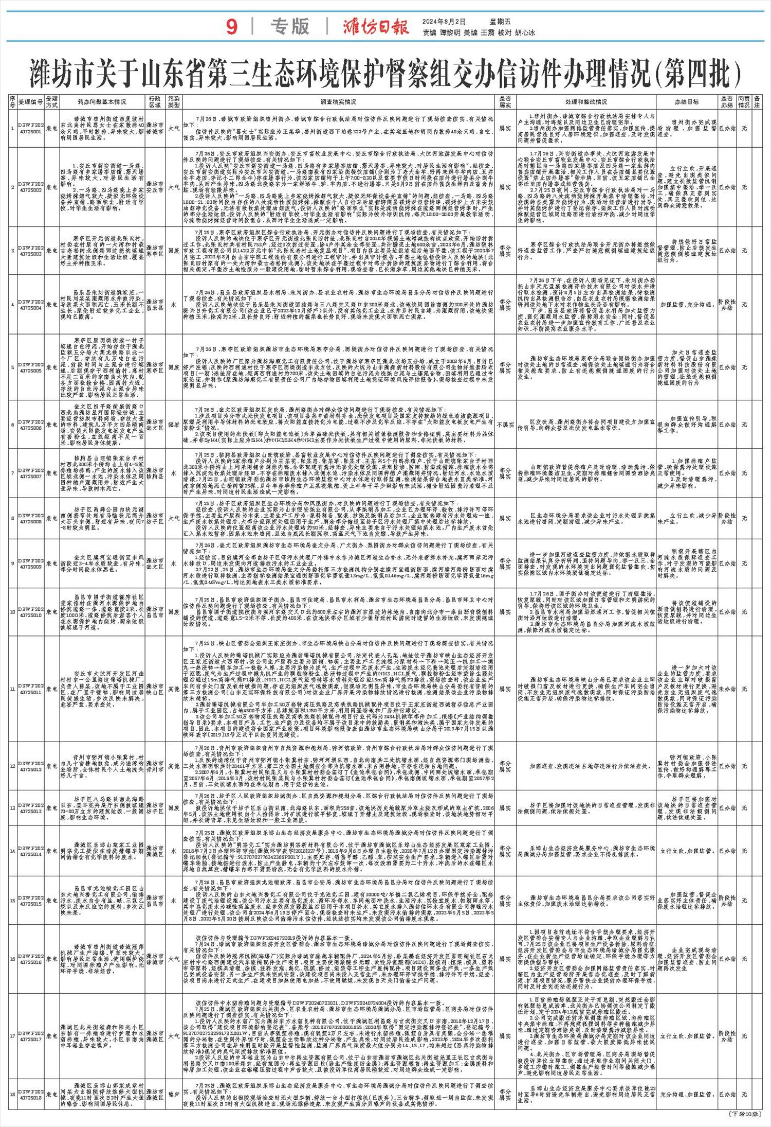 ****处理标记：[page]时， 字段 [] 在数据源中没有找到! ****