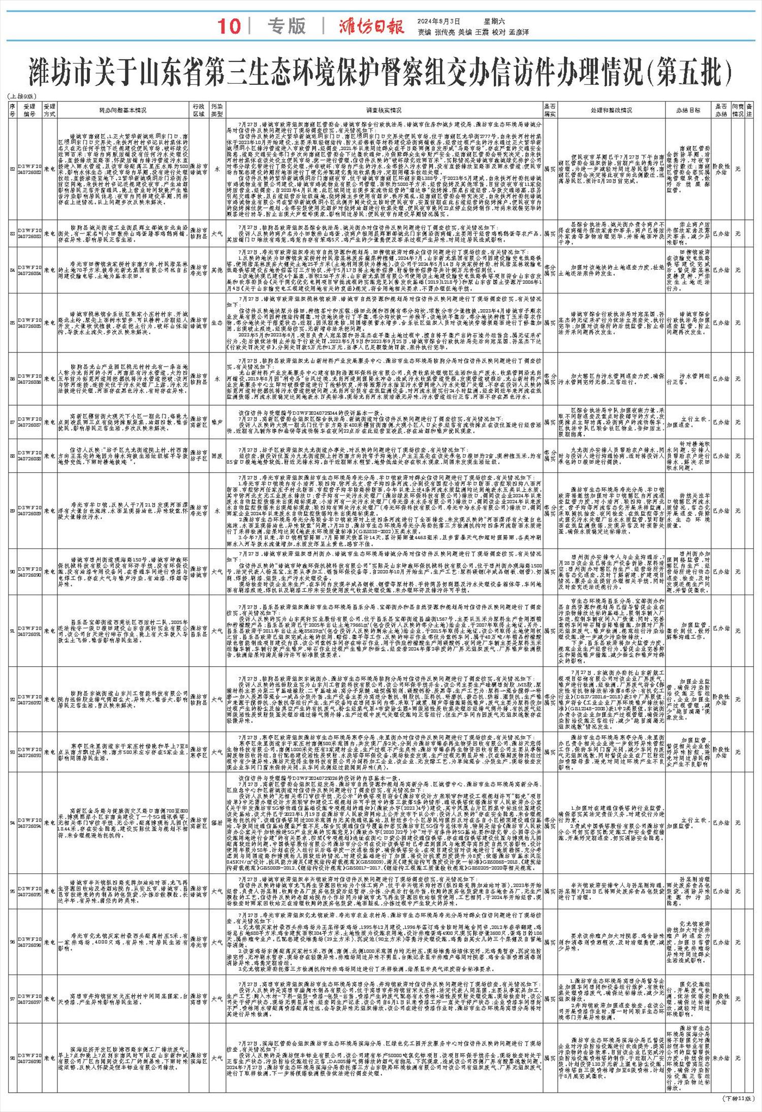 ****处理标记：[page]时， 字段 [] 在数据源中没有找到! ****
