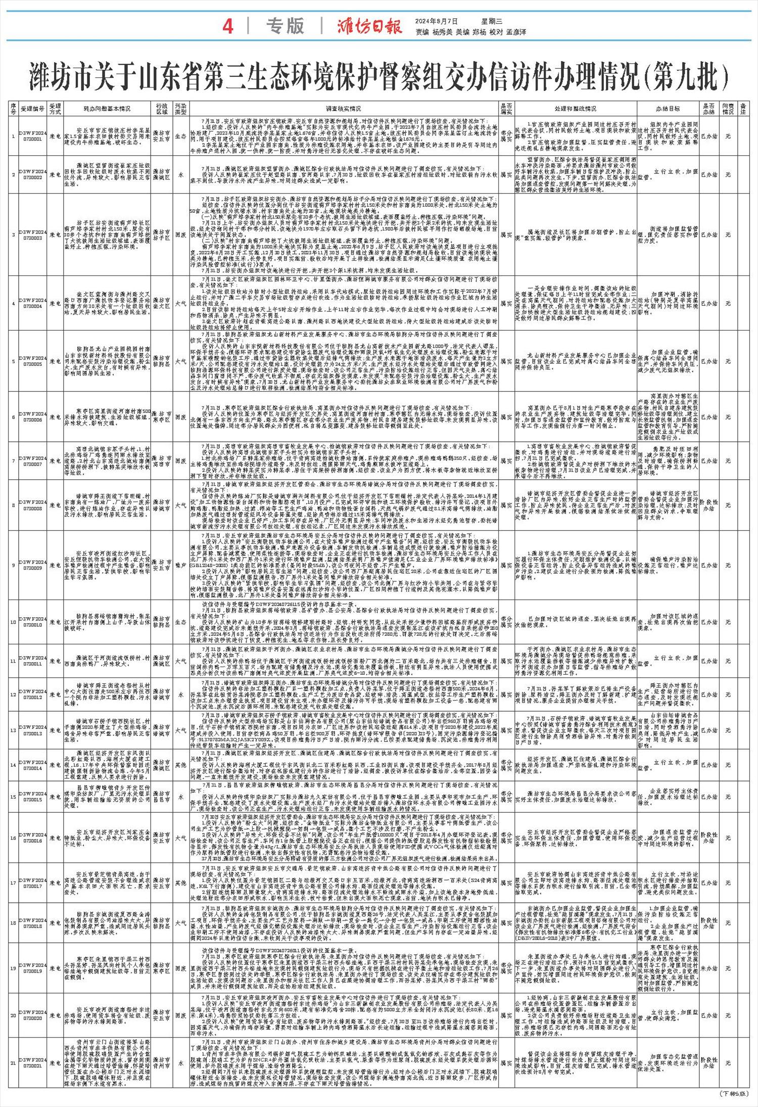 ****处理标记：[page]时， 字段 [] 在数据源中没有找到! ****