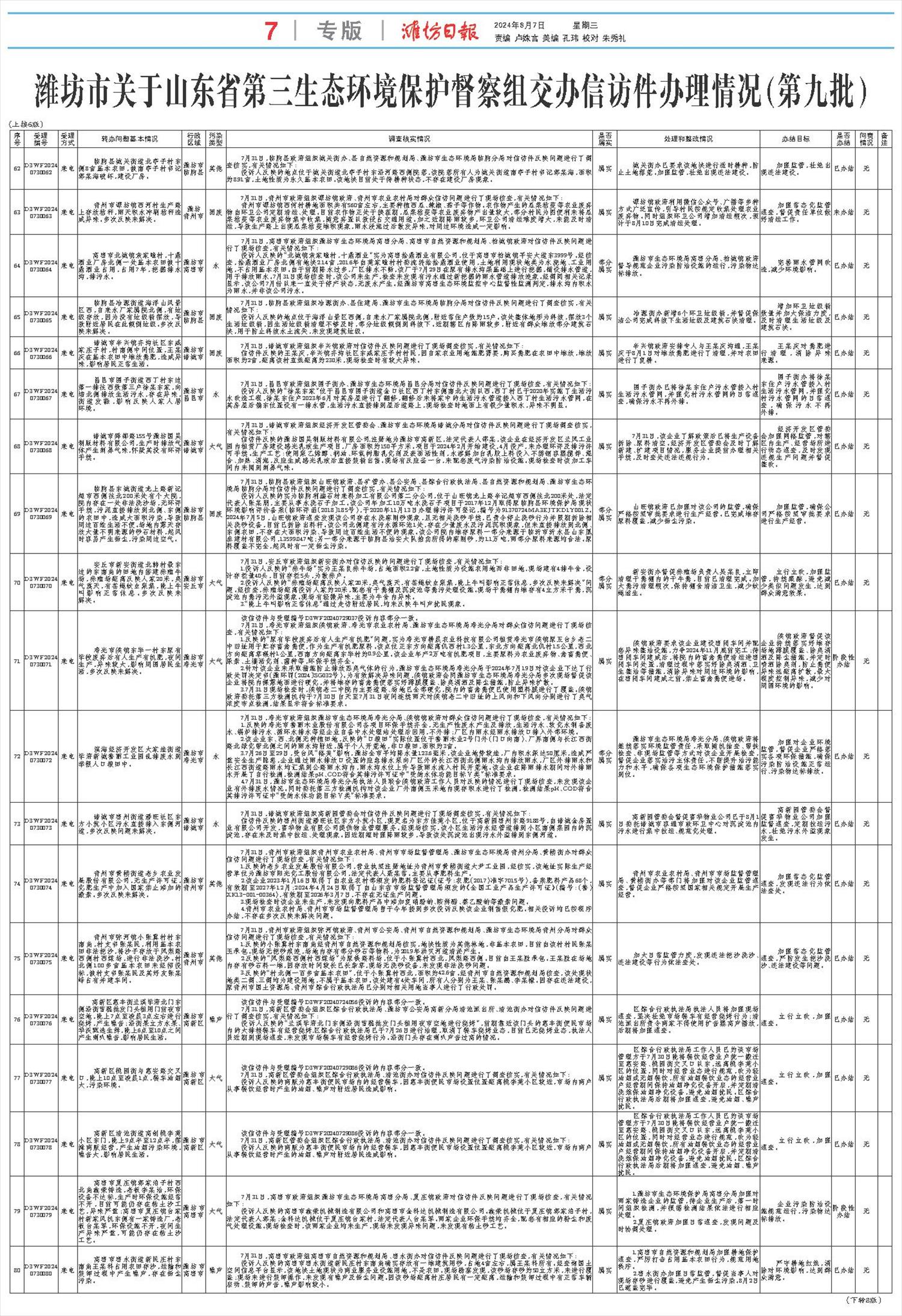 ****处理标记：[page]时， 字段 [] 在数据源中没有找到! ****