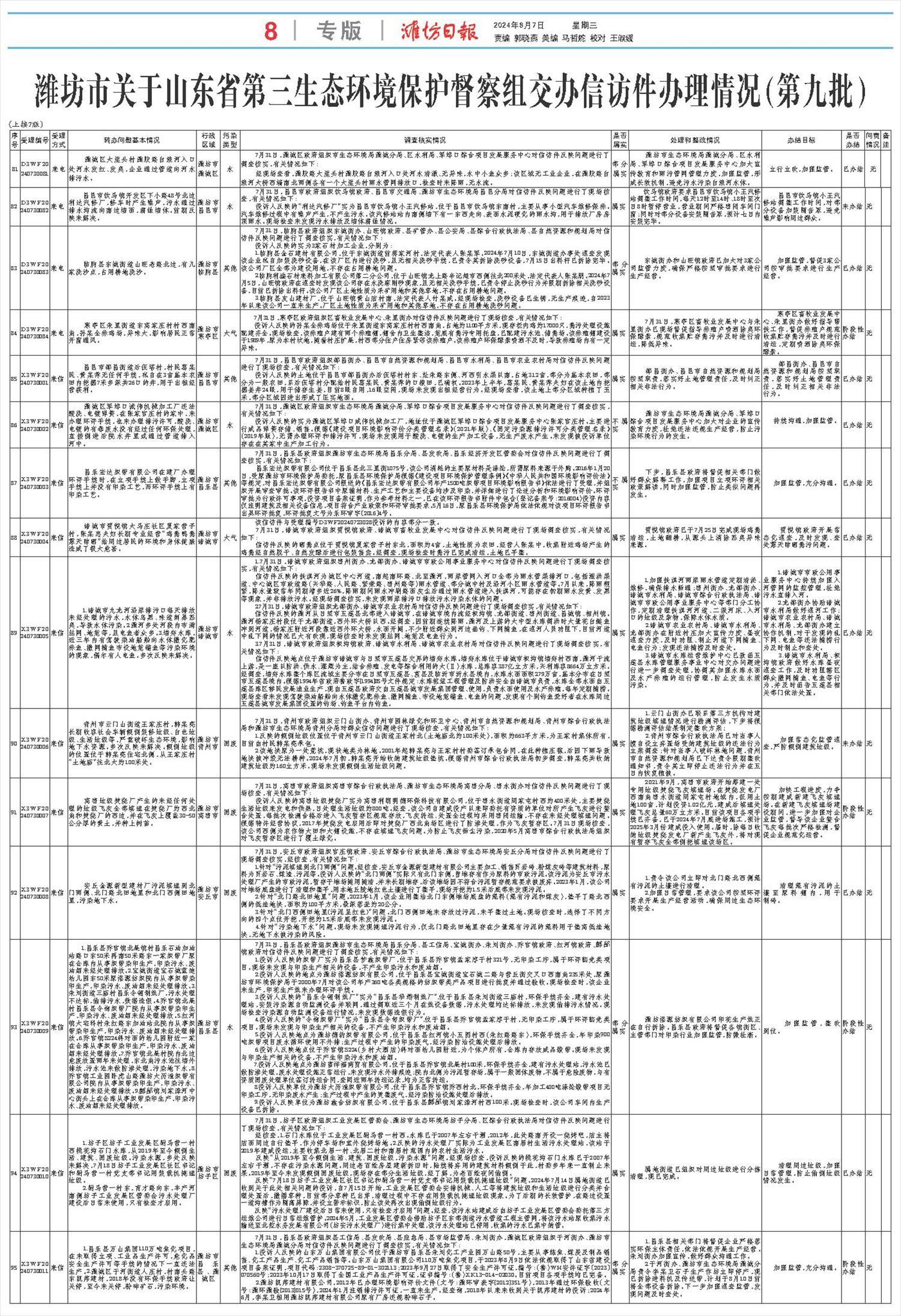 ****处理标记：[page]时， 字段 [] 在数据源中没有找到! ****
