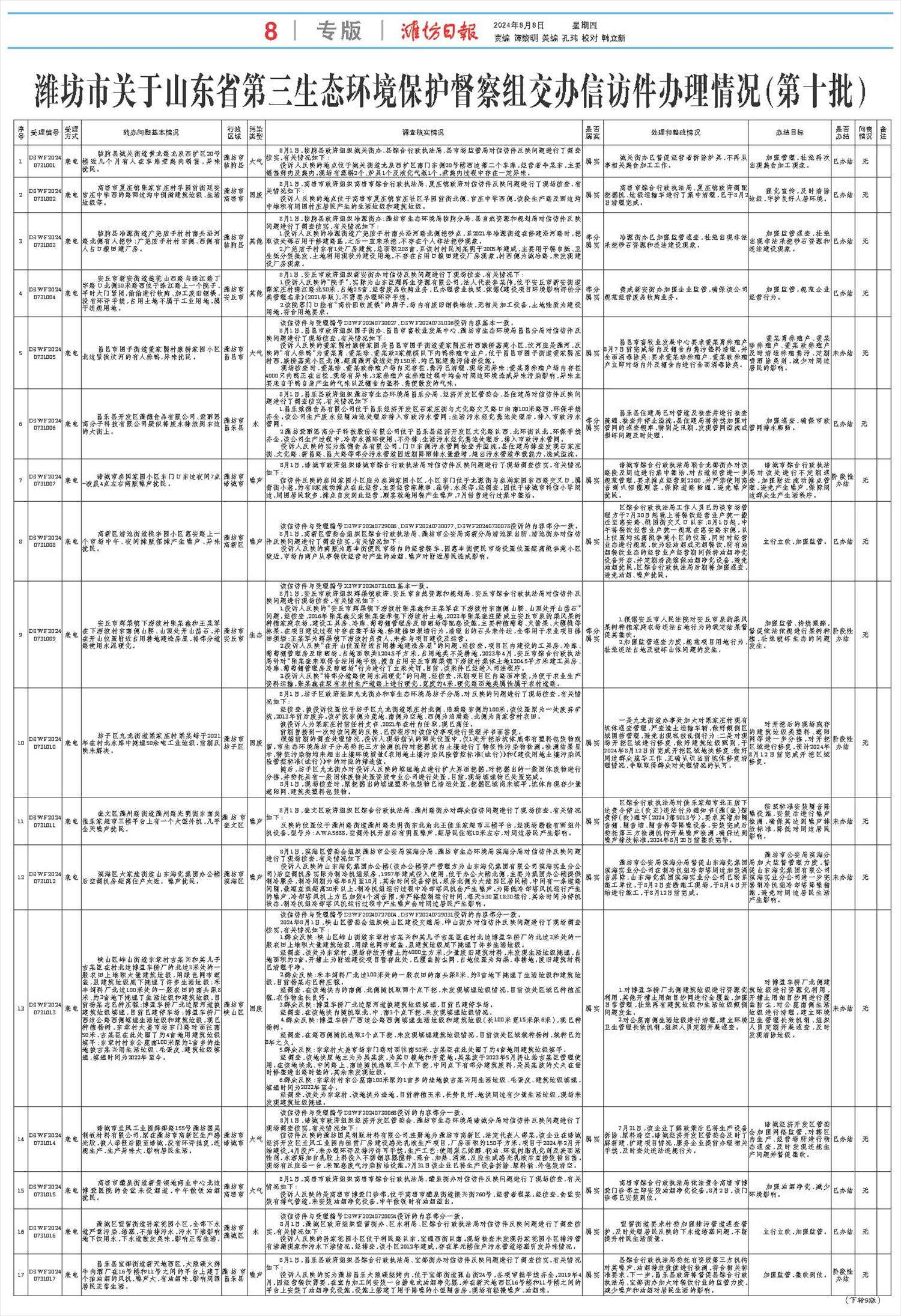 ****处理标记：[page]时， 字段 [] 在数据源中没有找到! ****