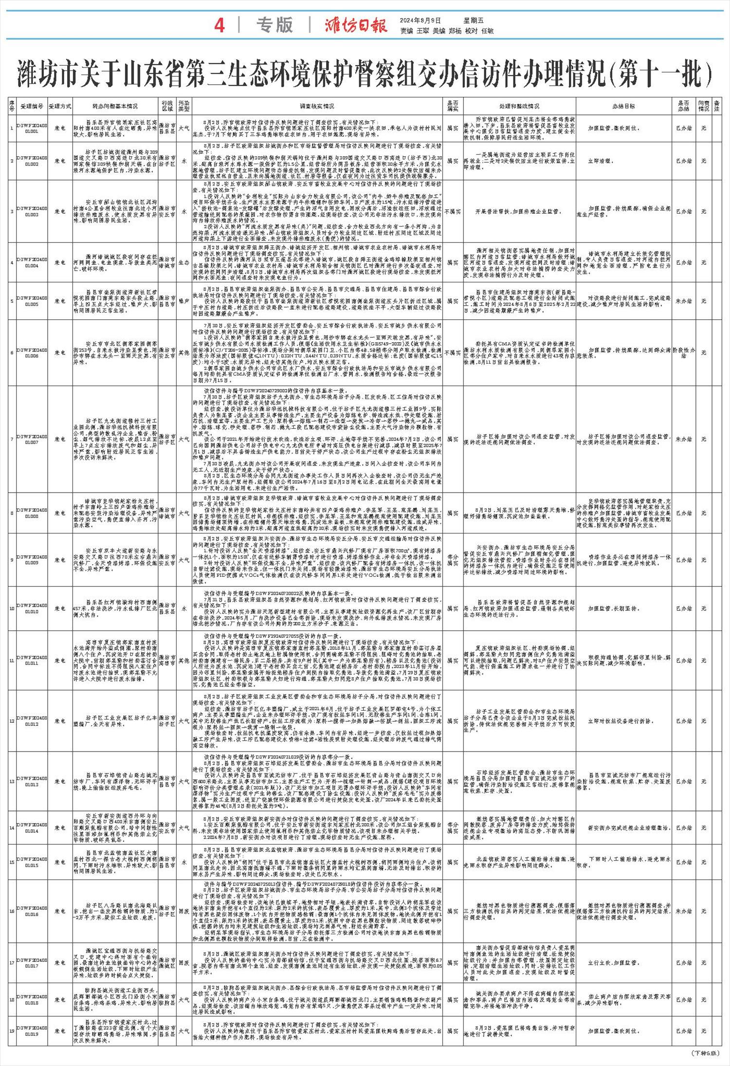 ****处理标记：[page]时， 字段 [] 在数据源中没有找到! ****