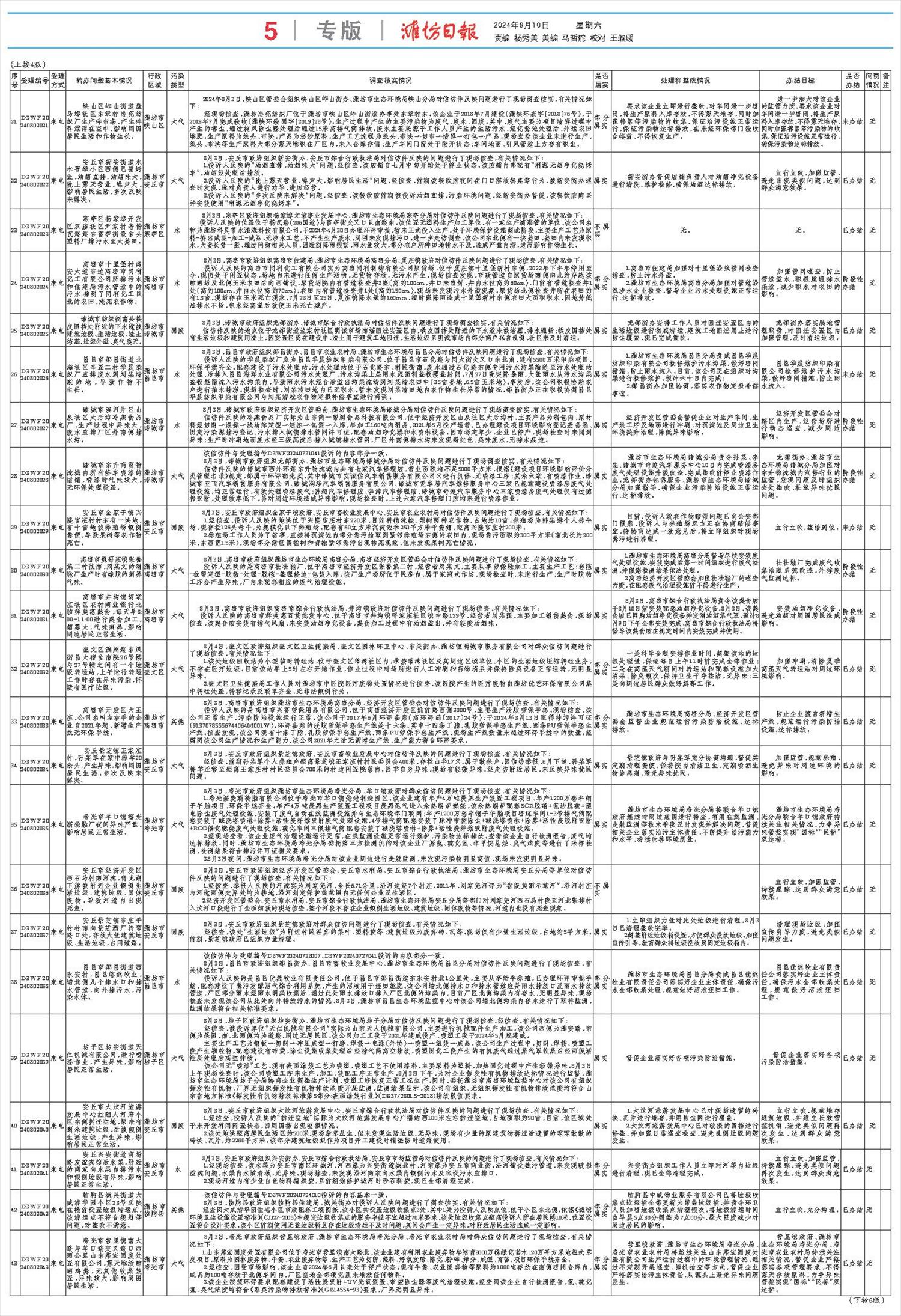 ****处理标记：[page]时， 字段 [] 在数据源中没有找到! ****