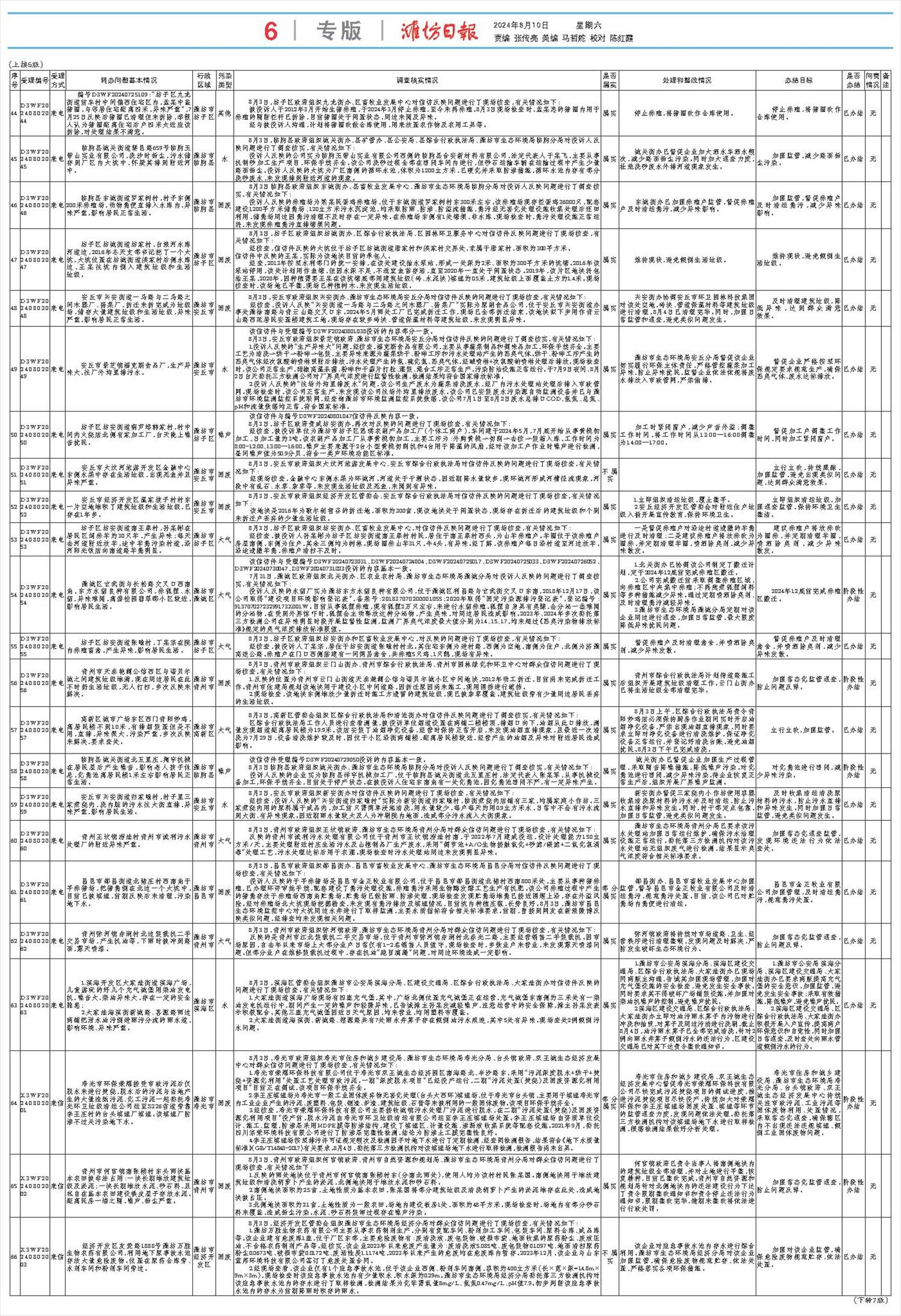 ****处理标记：[page]时， 字段 [] 在数据源中没有找到! ****