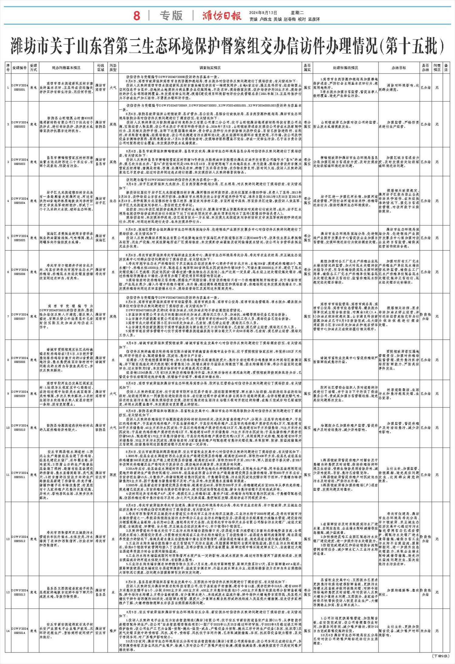 ****处理标记：[page]时， 字段 [] 在数据源中没有找到! ****