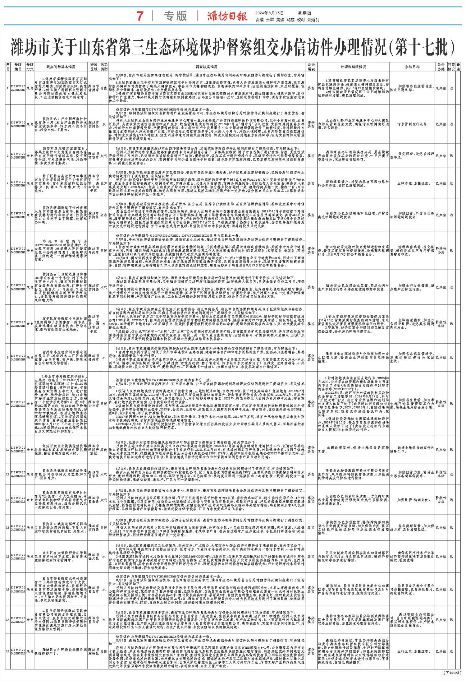 ****处理标记：[page]时， 字段 [] 在数据源中没有找到! ****