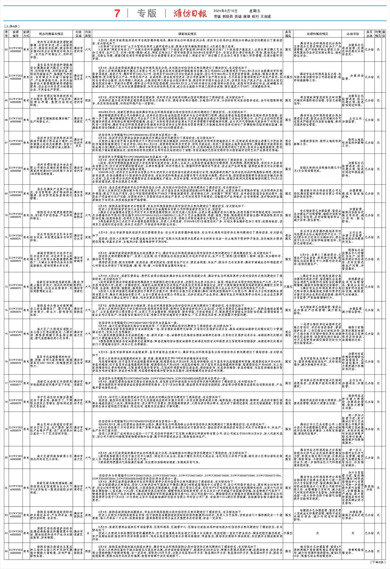 ****处理标记：[page]时， 字段 [] 在数据源中没有找到! ****