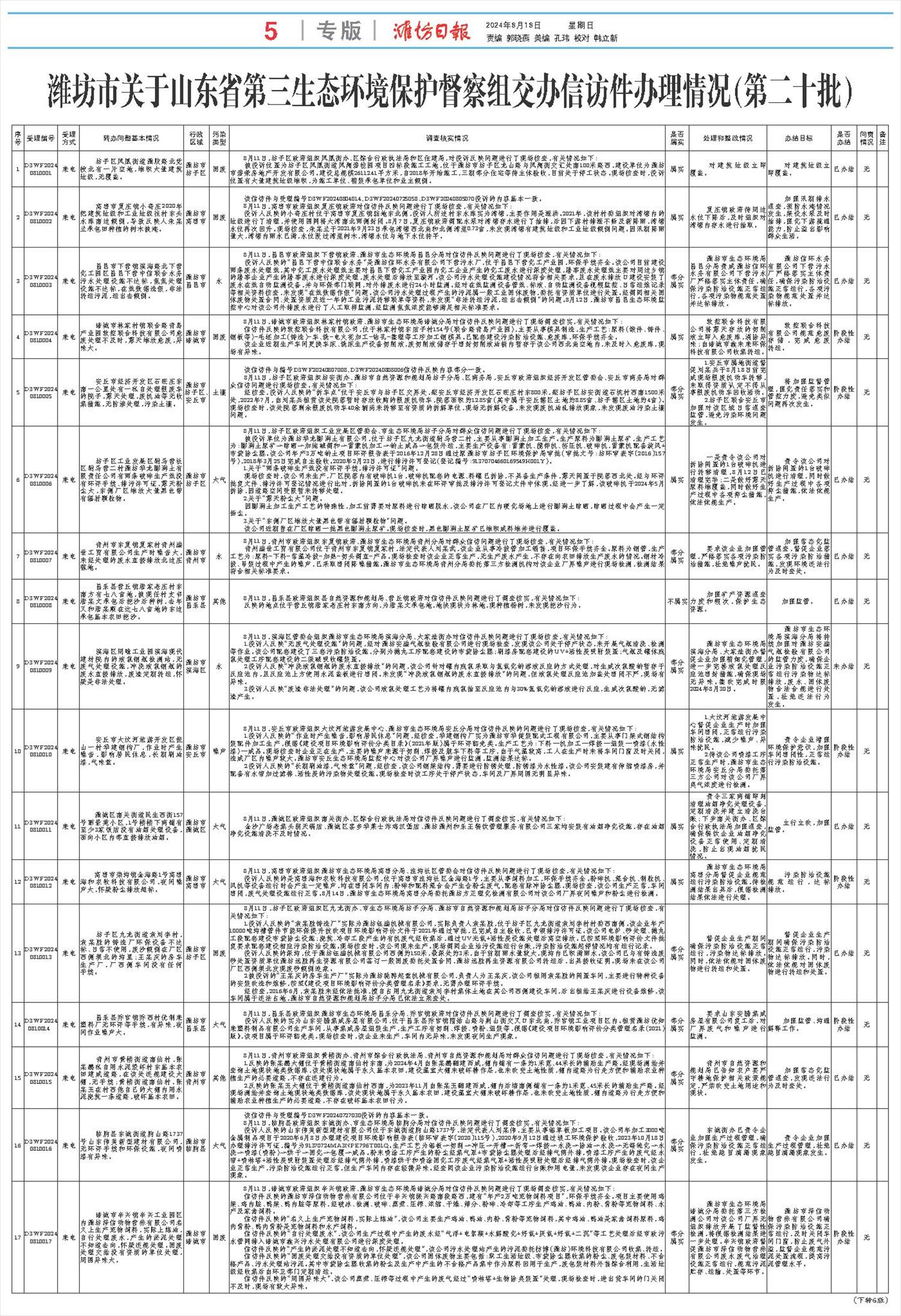 ****处理标记：[page]时， 字段 [] 在数据源中没有找到! ****